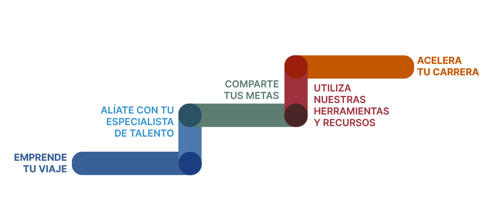 pasos profesionales para MyPath